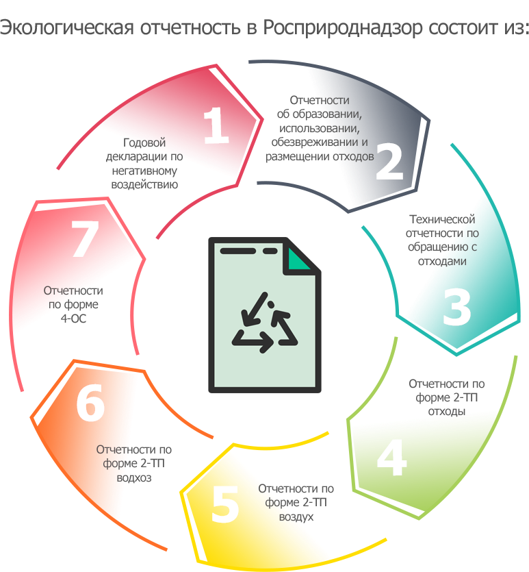 Отчеты по экологии. Экологический отчет. Экологическая отчетность. Экология отчеты. Экологический отчет предприятия.